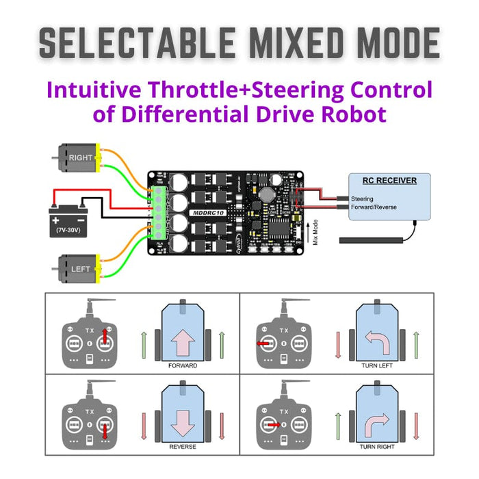 10A 2-Channel 7-30V DC Motor Driver for RC by Cytron - The Pi Hut