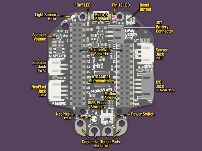Adafruit HalloWing M0 Express by Adafruit - The Pi Hut