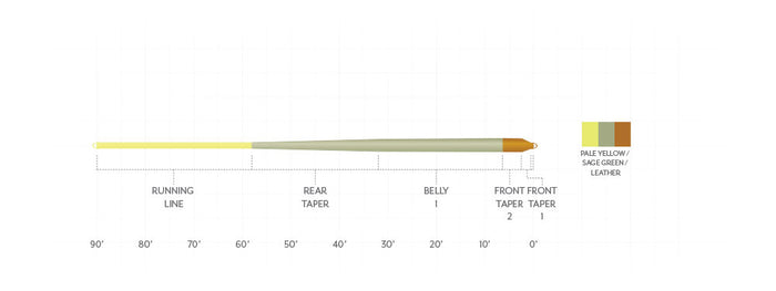 Scientific Anglers Amplitude Smooth Panfish