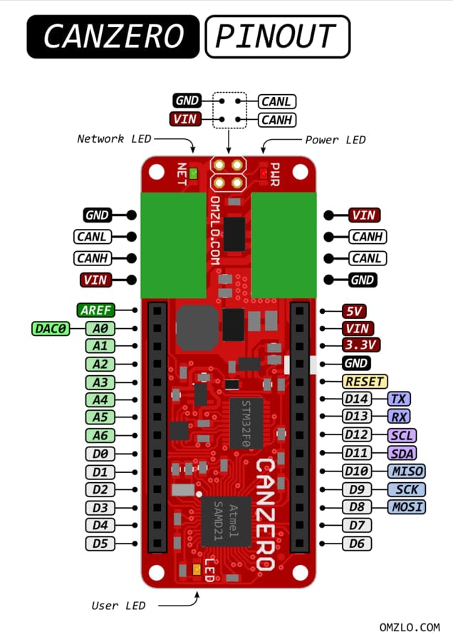 CANZERO - Arduino MKR Zero-Compatible IoT Node (unsoldered) [discontinued] by Omzlo - The Pi Hut