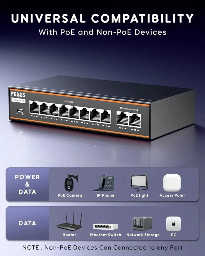 FEDUS NextSwitch 10 Port AI PoE Switch, 10/100 Mbps 8 PoE + 2 Uplink 130W Unmanaged Active PoE for IP Cameras, NVR, VoIP, 250m Long Range, VLAN Isolation, 6KV Surge Protection Ethernet LAN Extender FEDUS