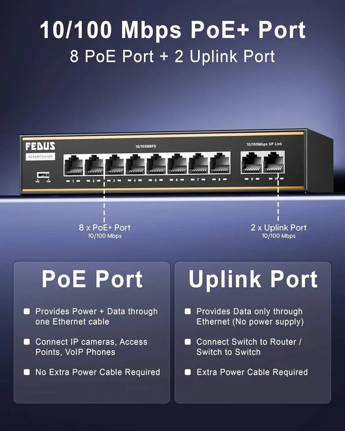 FEDUS NextSwitch 10 Port AI PoE Switch, 10/100 Mbps 8 PoE + 2 Uplink 130W Unmanaged Active PoE for IP Cameras, NVR, VoIP, 250m Long Range, VLAN Isolation, 6KV Surge Protection Ethernet LAN Extender FEDUS