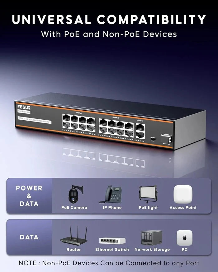 FEDUS NextSwitch-16000UG 18 Port PoE Switch, 16 PoE Ports (10/100Mbps) + 2 Gigabit Uplink +1 SFP Gigabit Port, 240W Power Budget, IEEE 802.3af/at, 250m Extend Mode, VLAN, 6KV Surge, Unmanaged CCTV NVR FEDUS