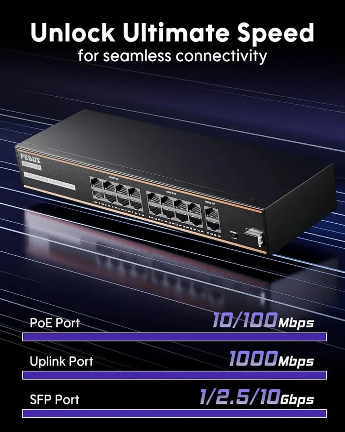 FEDUS NextSwitch-16000UG 18 Port PoE Switch, 16 PoE Ports (10/100Mbps) + 2 Gigabit Uplink +1 SFP Gigabit Port, 240W Power Budget, IEEE 802.3af/at, 250m Extend Mode, VLAN, 6KV Surge, Unmanaged CCTV NVR FEDUS