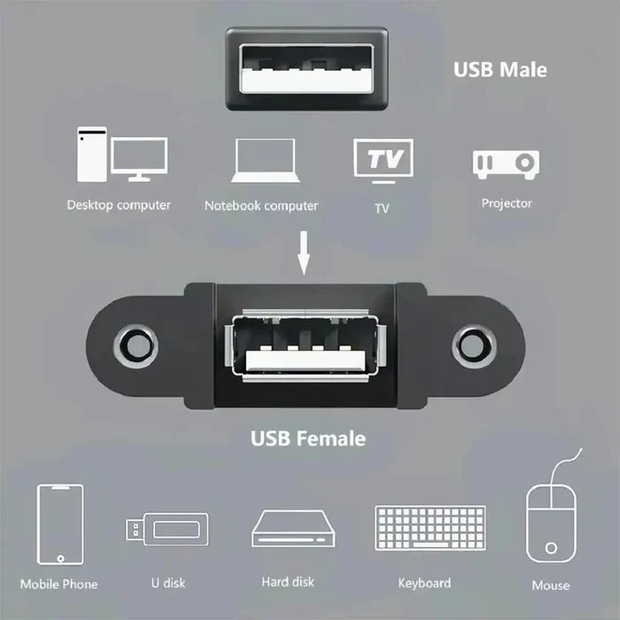 FEDUS Panel- Mount USB 2.0 Male to Female Extension Cable, 17-inch /43cm USB 2.0 Type A Male to Type A Female with Screw Hole Panel Mount Adapter External Cable FEDUS