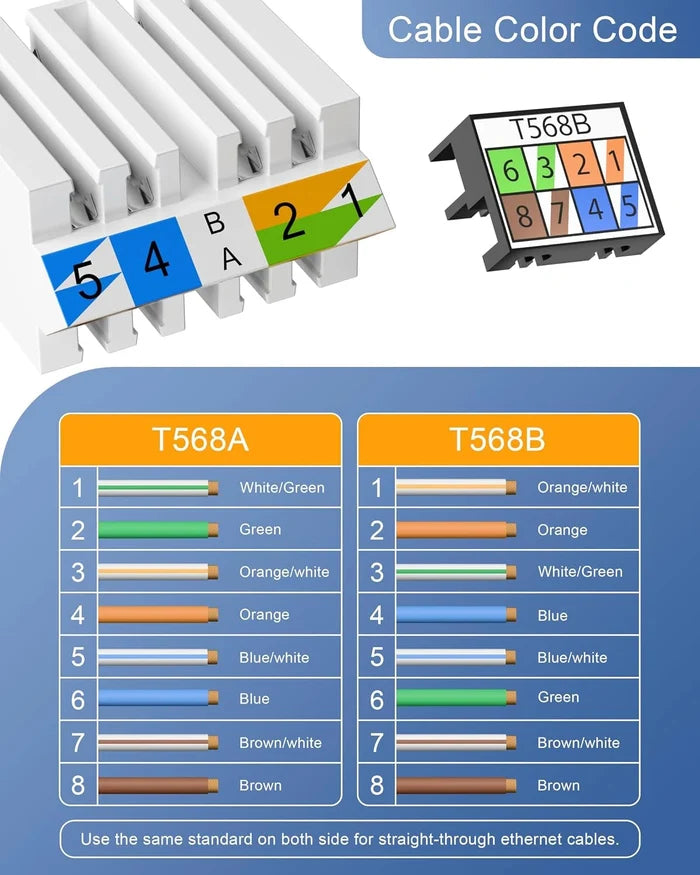 FEDUS PING Cat6A Toolless RJ45 Connector | Fully Shielded Metal Field Plug | 10Gbps 500MHz High Speed Ethernet Cable Connector| For 20-24 AWG LAN Cable, PC, Router, Server Rack | 1-Year Warrantee FEDUS