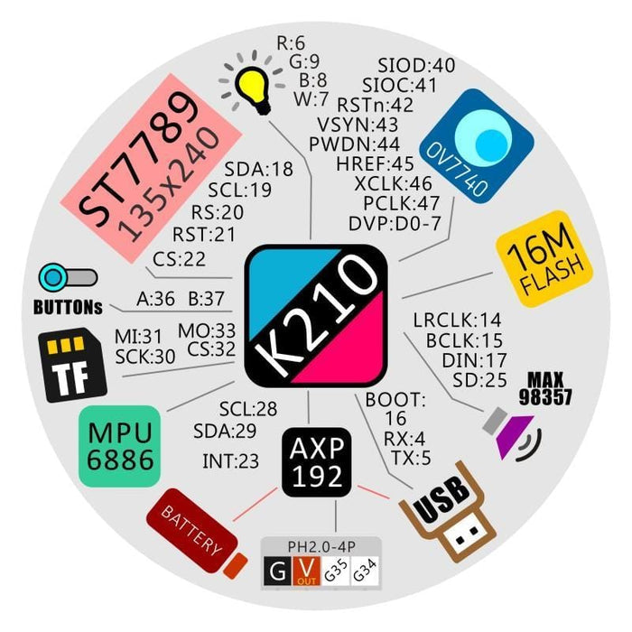 M5Stack M5StickV K210 AI Camera Development Board (Without Wifi) by M5Stack - The Pi Hut