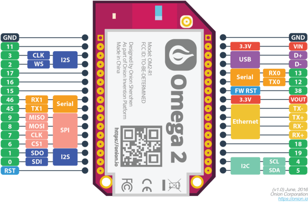 Omega2 Plus [Discontinued] by Onion - The Pi Hut