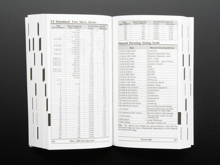 Pocket Ref - 4th Edition - by Thomas J. Glover by The Pi Hut - The Pi Hut