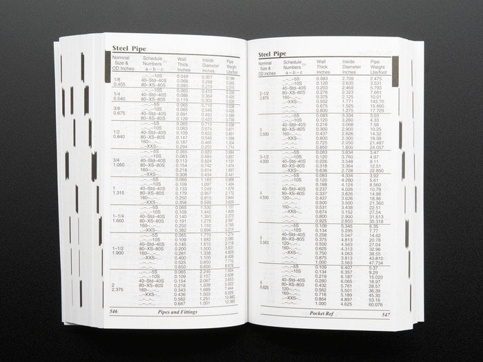 Pocket Ref - 4th Edition - by Thomas J. Glover by The Pi Hut - The Pi Hut