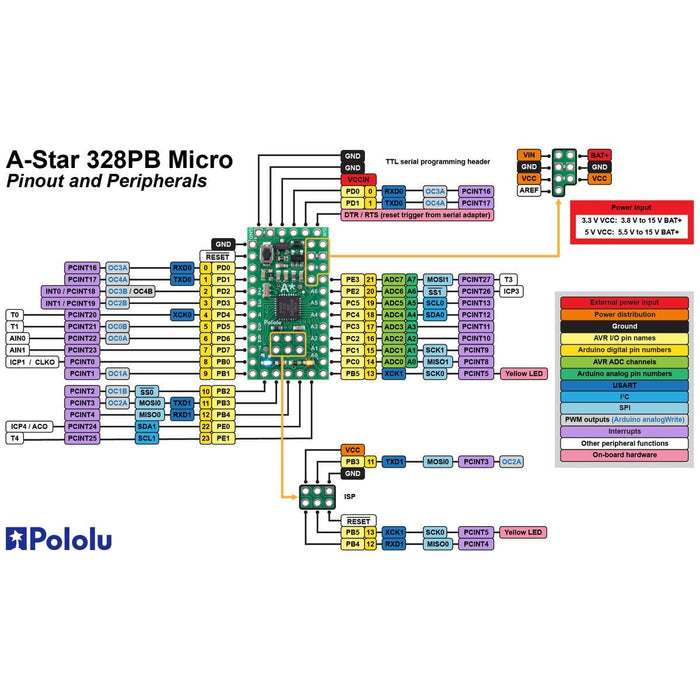Pololu A-Star 328PB Micro - 5V 16MHz by Pololu - The Pi Hut