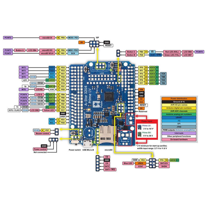 Pololu A-Star 32U4 Prime LV MicroSD [Discontinued] by Pololu - The Pi Hut