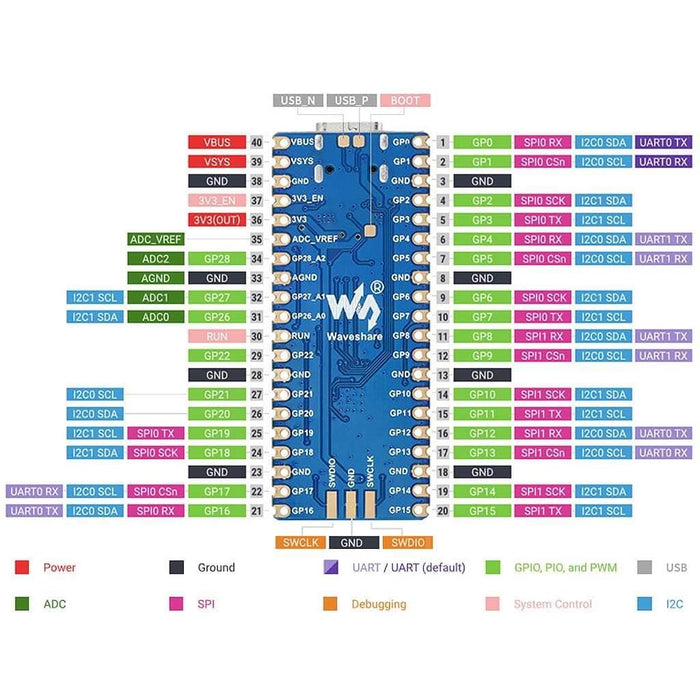 RP2040 Plus by Waveshare - The Pi Hut