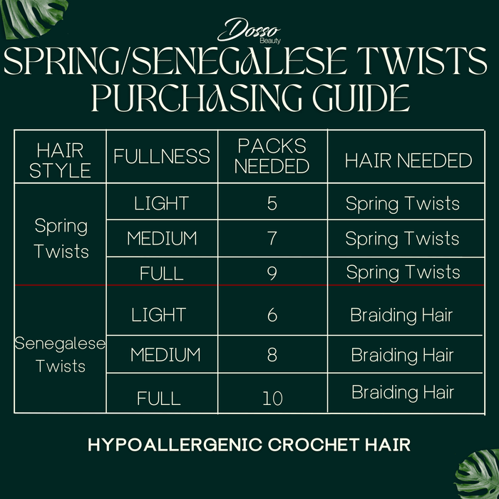 Spring and Senegalese twists purchasing guide chart displays hair styles, fullness levels, packs needed, and hair requirements on a dark green background.