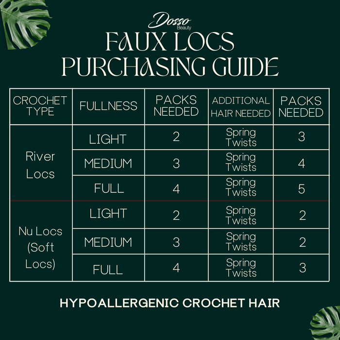Faux locs purchasing guide chart displays crochet types, fullness levels, packs needed, and additional spring twists requirements on a dark green background.