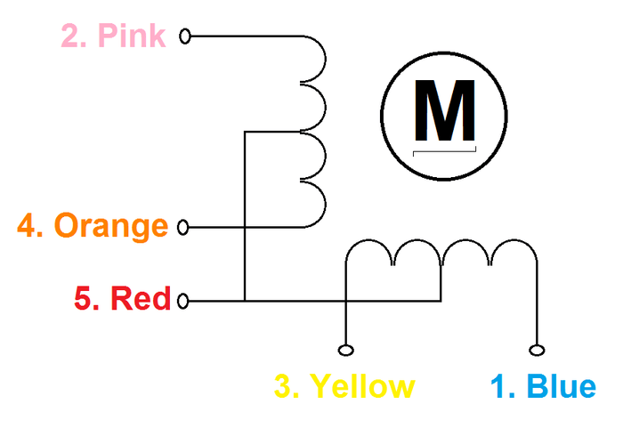 Stepper Motor - Small Reduction 5-Wire (512 Step) [discontinued] by ModMyPi - The Pi Hut