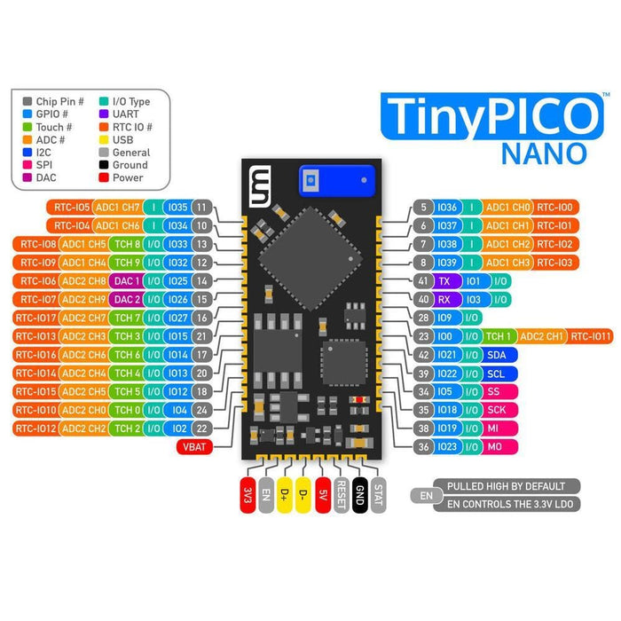 TinyPICO NANO by UnexpectedMaker - The Pi Hut
