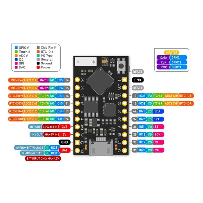 TinyPICO V2 [Discontinued] by UnexpectedMaker - The Pi Hut