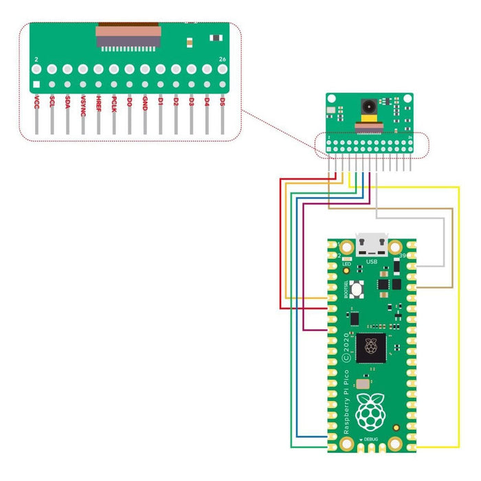 VGA Camera Module for Raspberry Pi Pico (HM0360) by Arducam - The Pi Hut